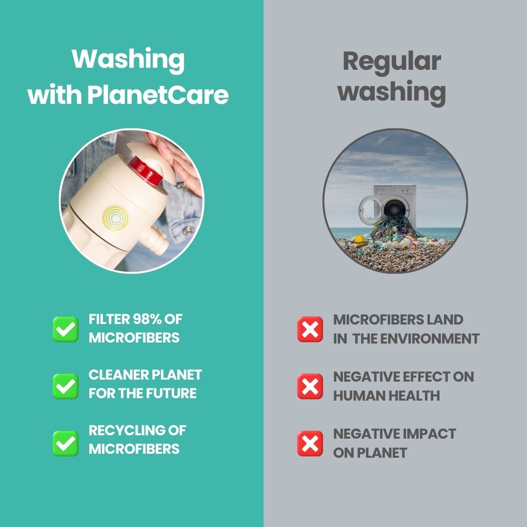 PlanetCare 2.0 Microfiber Filter